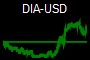 DIA-USD